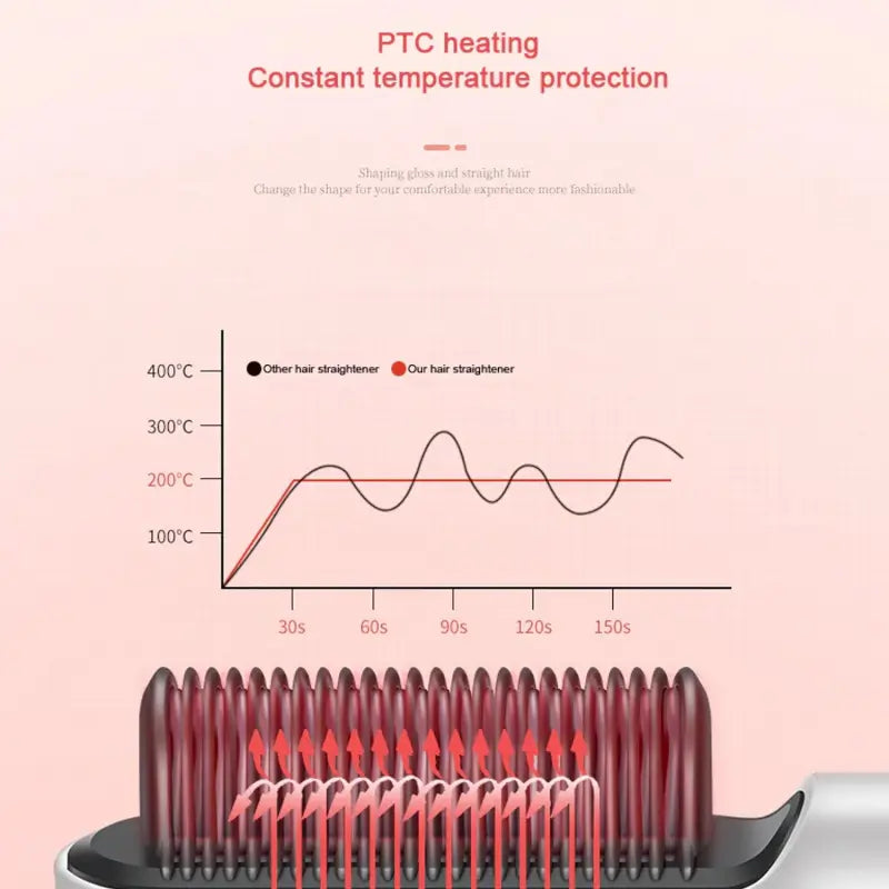 Brush: Fast-Heating Anti-Frizz Hair Straightener